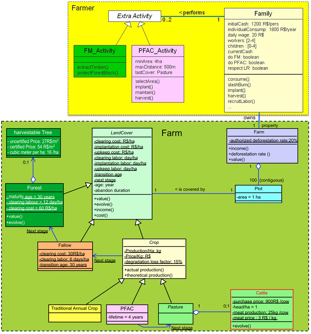 class diagram