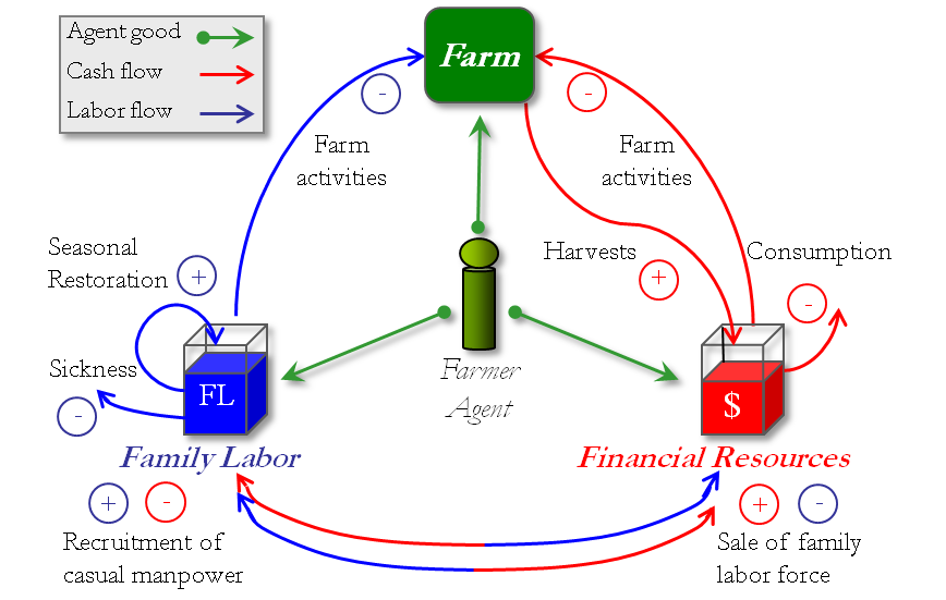 flow diagram