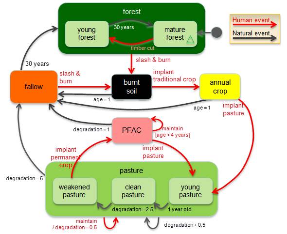 state transition diagram