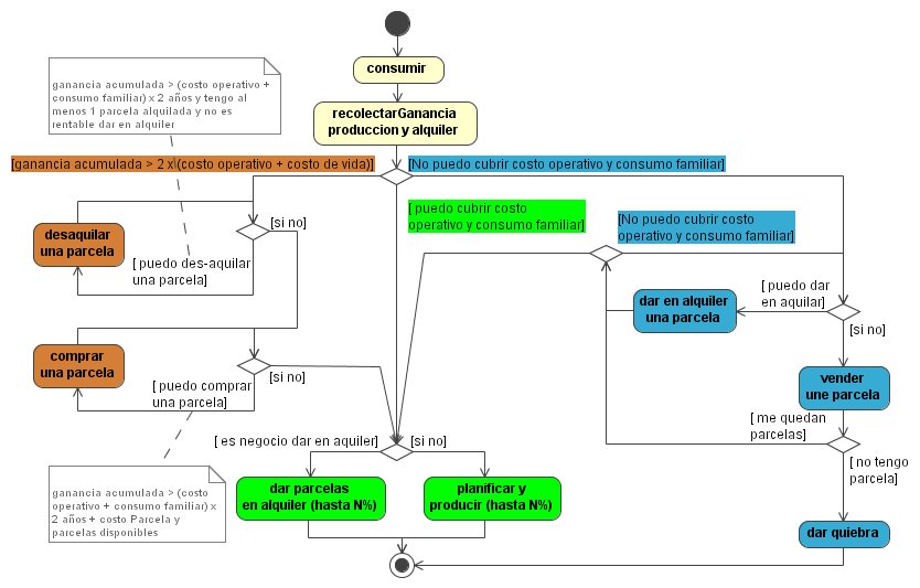 Activity_Diagram__stepProdutor