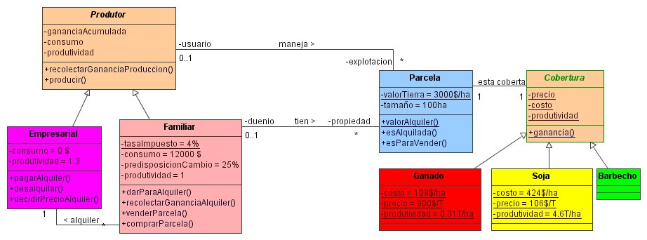 diagClass