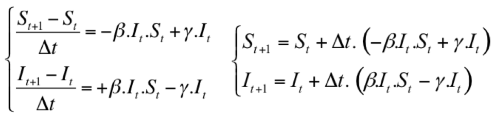 discrete eq.