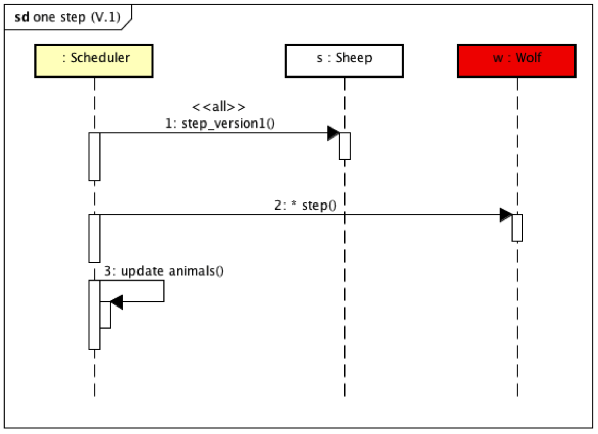 diag seq 1