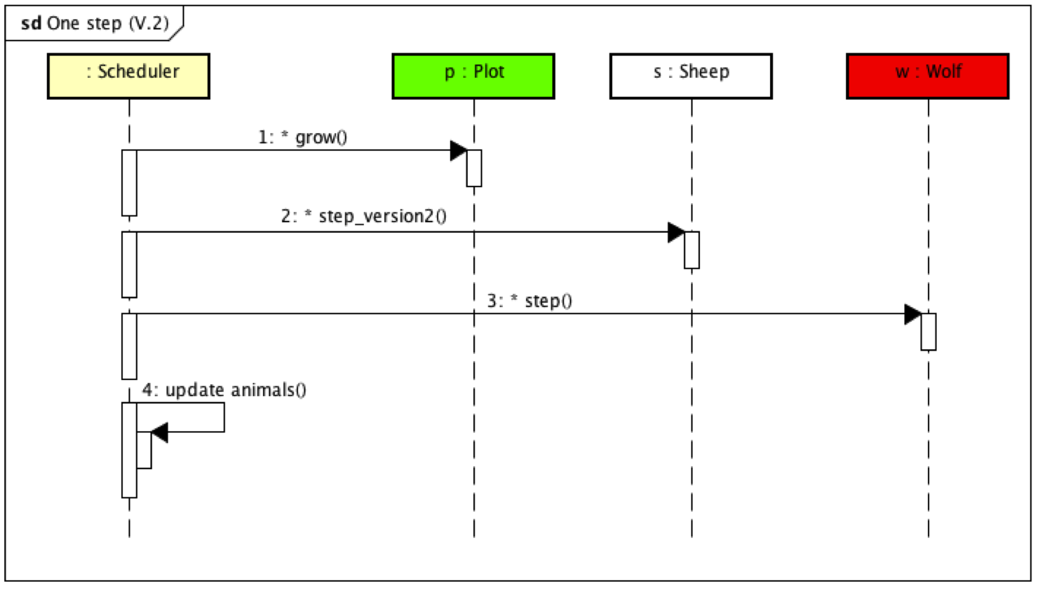 diag seq 2