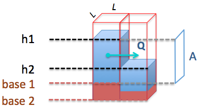 flow between 2 cells