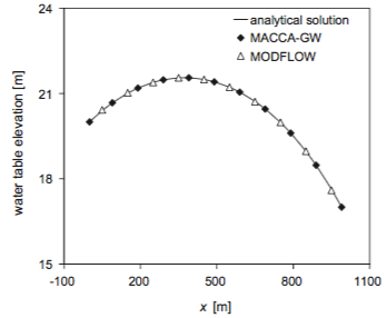 T2 fig10