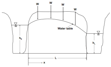 T2 fig9