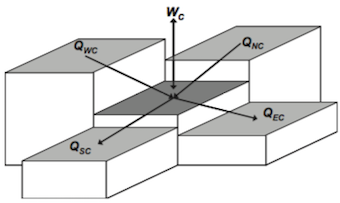 Von Neumann