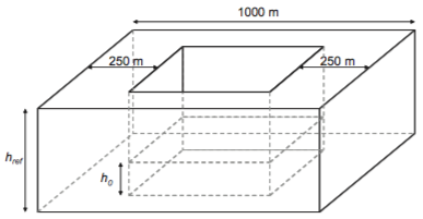 test 1 scheme