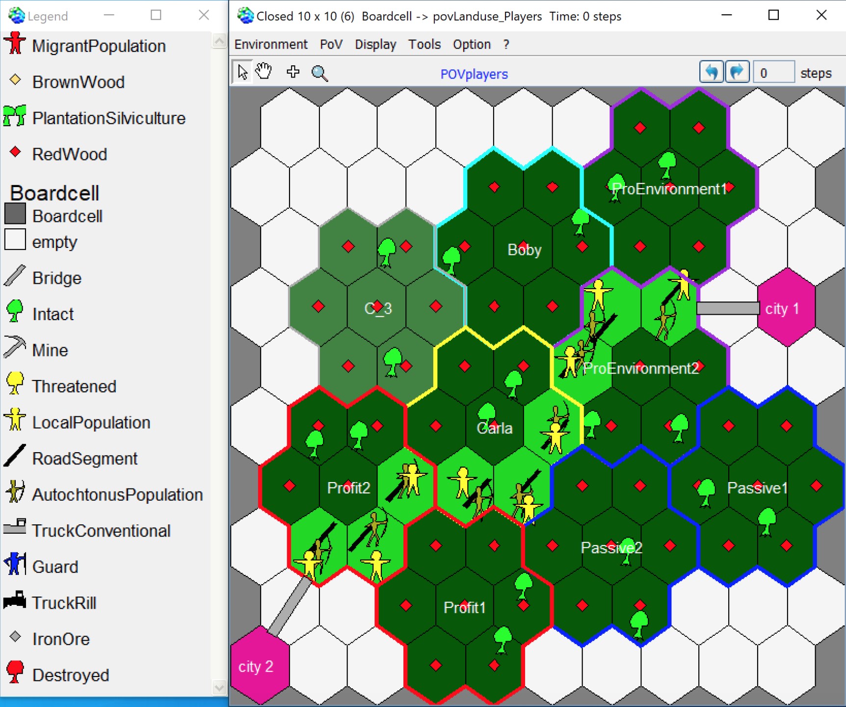 MineSet Grid on Cormas