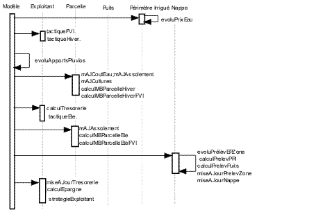 Schéma UML de Sinuse